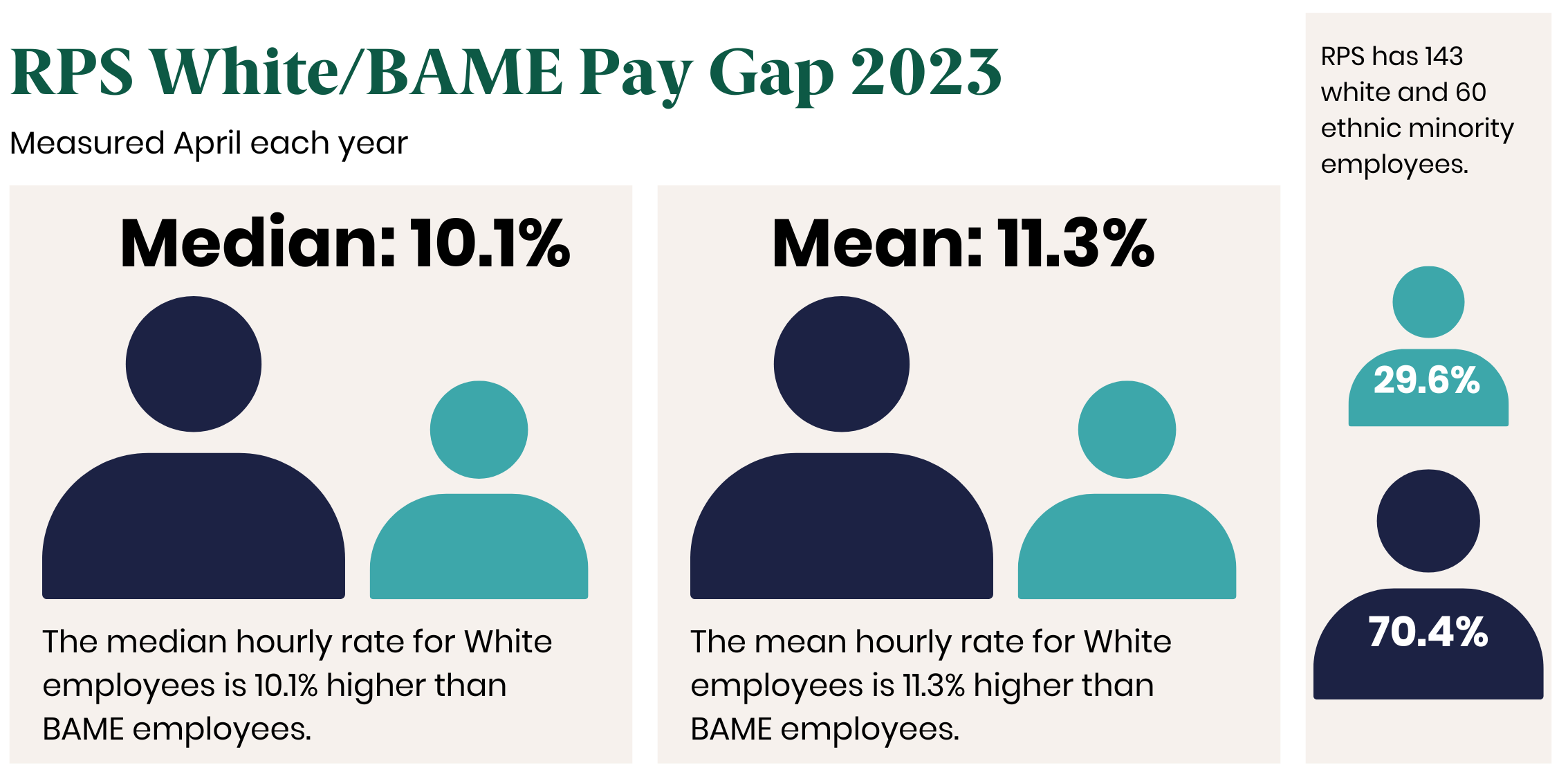 UK top listed firms targeted in biggest ethnicity pay gap push